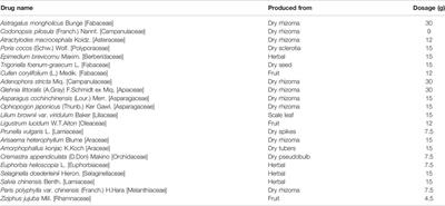 Chinese Herbal Medicine (Yiqi-Yangyin-Jiedu Decoction) Combined With Osimertinib as First-Line Treatment in EGFR Mutation-Positive Advanced Non-Small-Cell Lung Cancer (CATLA-2): A Study Protocol for a Double-Blind Randomized Controlled Trial